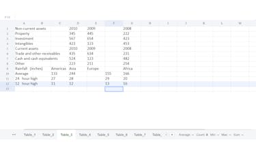 Tables gallery image