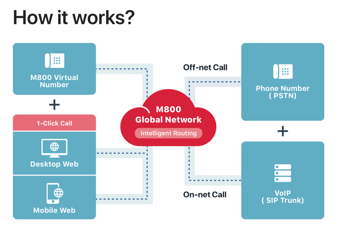 1-Click-Call gallery image