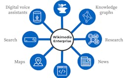 Wikimedia Enterprise media 2