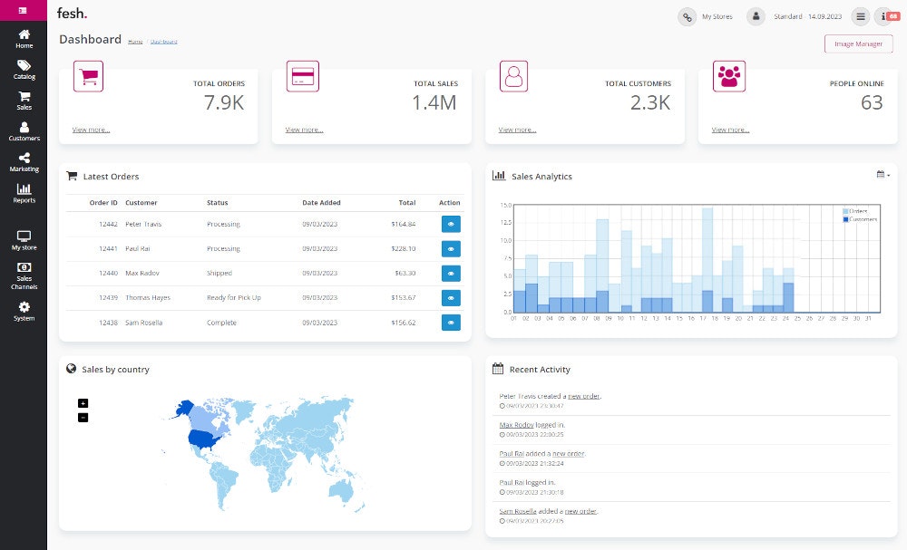 fesh.store - Создайте интернет -магазин, и мы бесплатно увеличим его в Google медиа 2