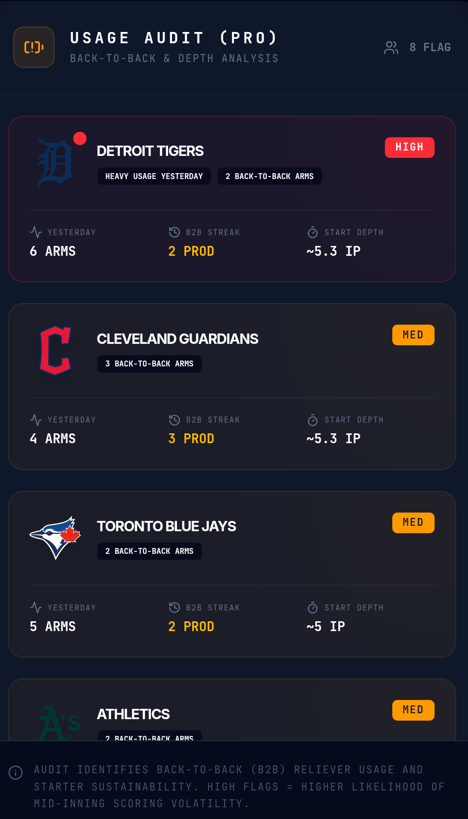 MLB Grand Salami Tracker gallery image