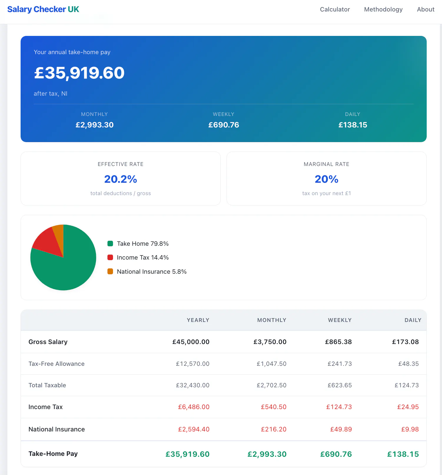 Salary Checker UK gallery image