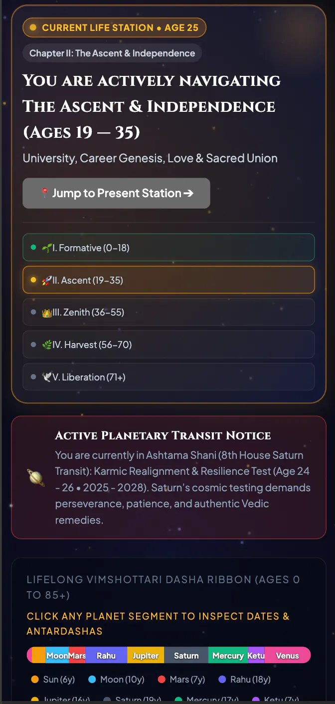 Vedic Timeline — Astrology & Numerology gallery image