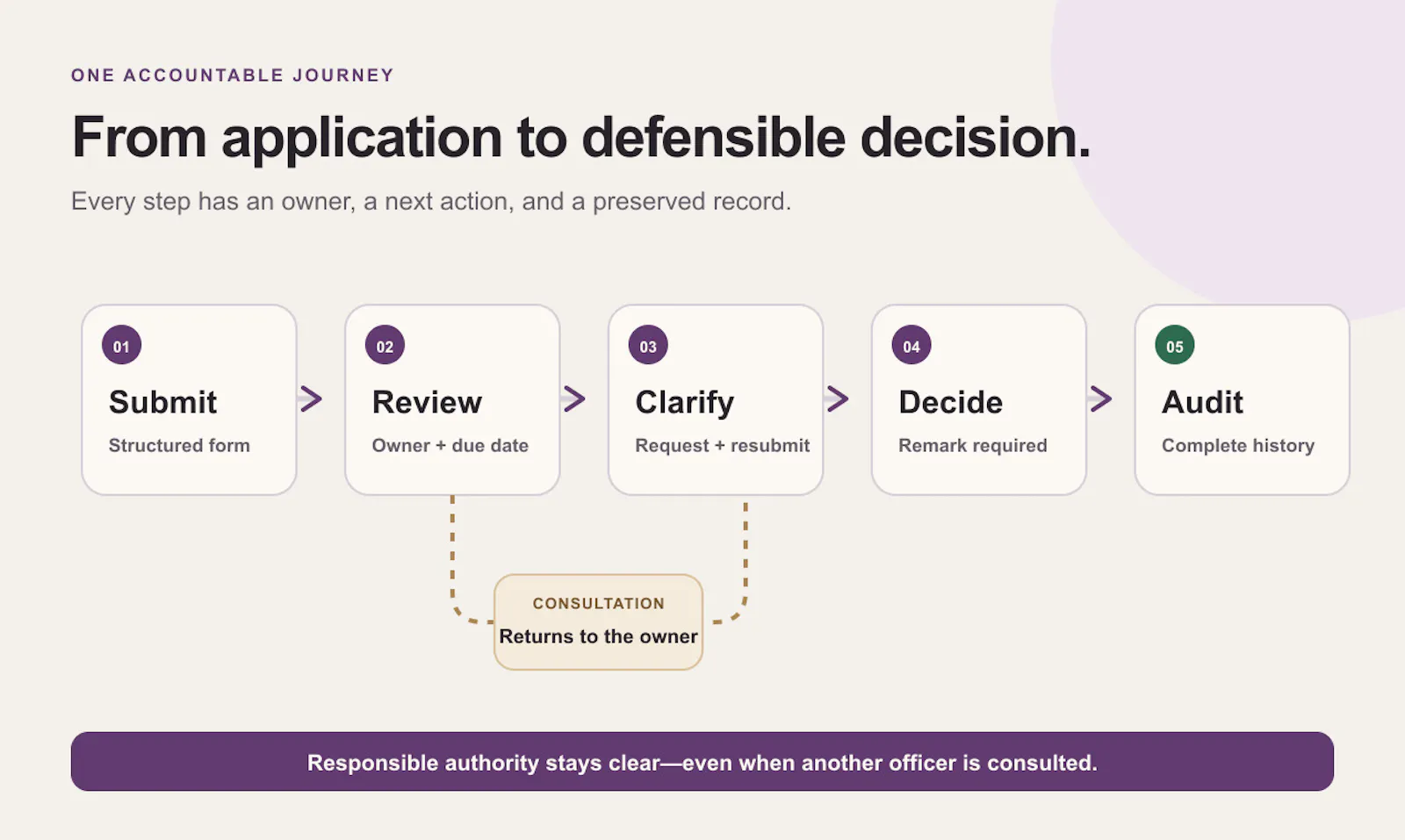 Avrue screenshot 1