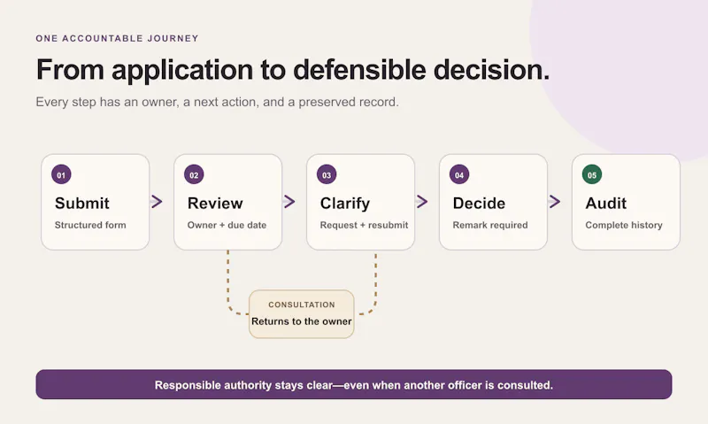 Avrue screenshot 1