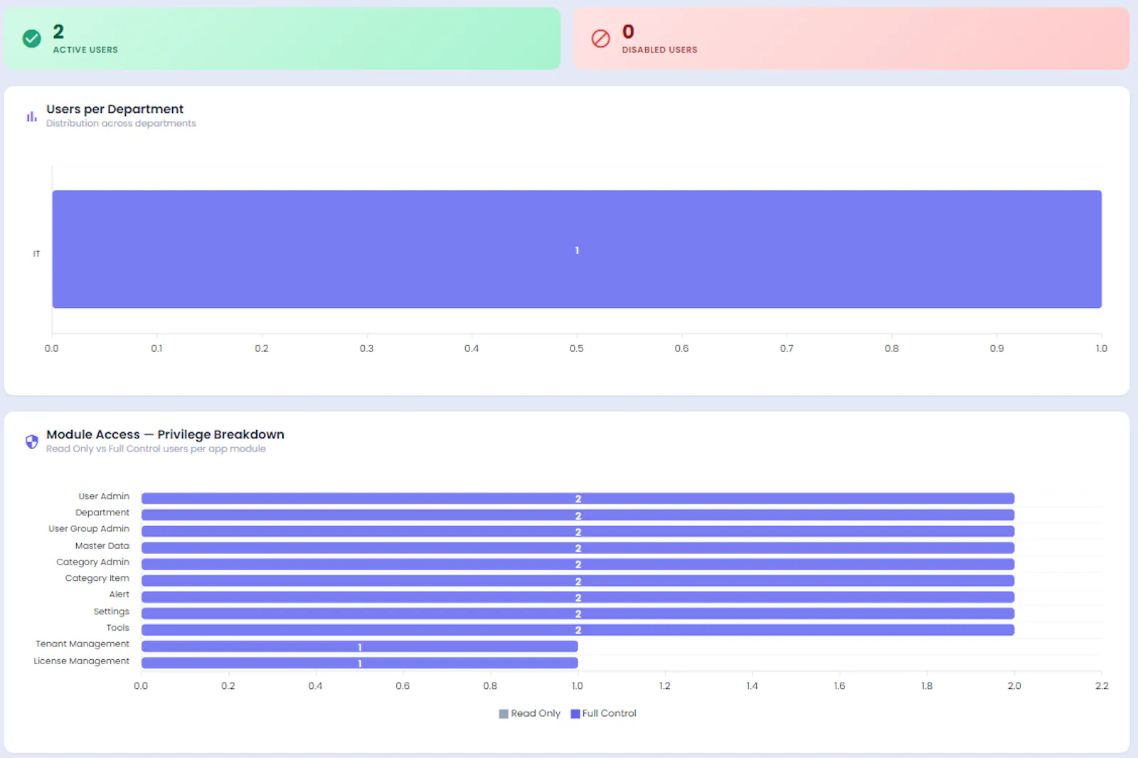 CUE-Comprehensive Expiry Reminder System screenshot 3