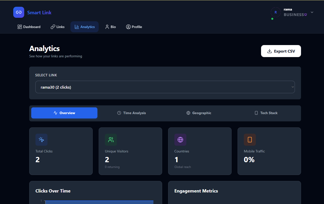 Smart Link  gallery image