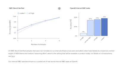 OpenAI o1 gallery image
