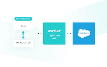 Waylay gallery image