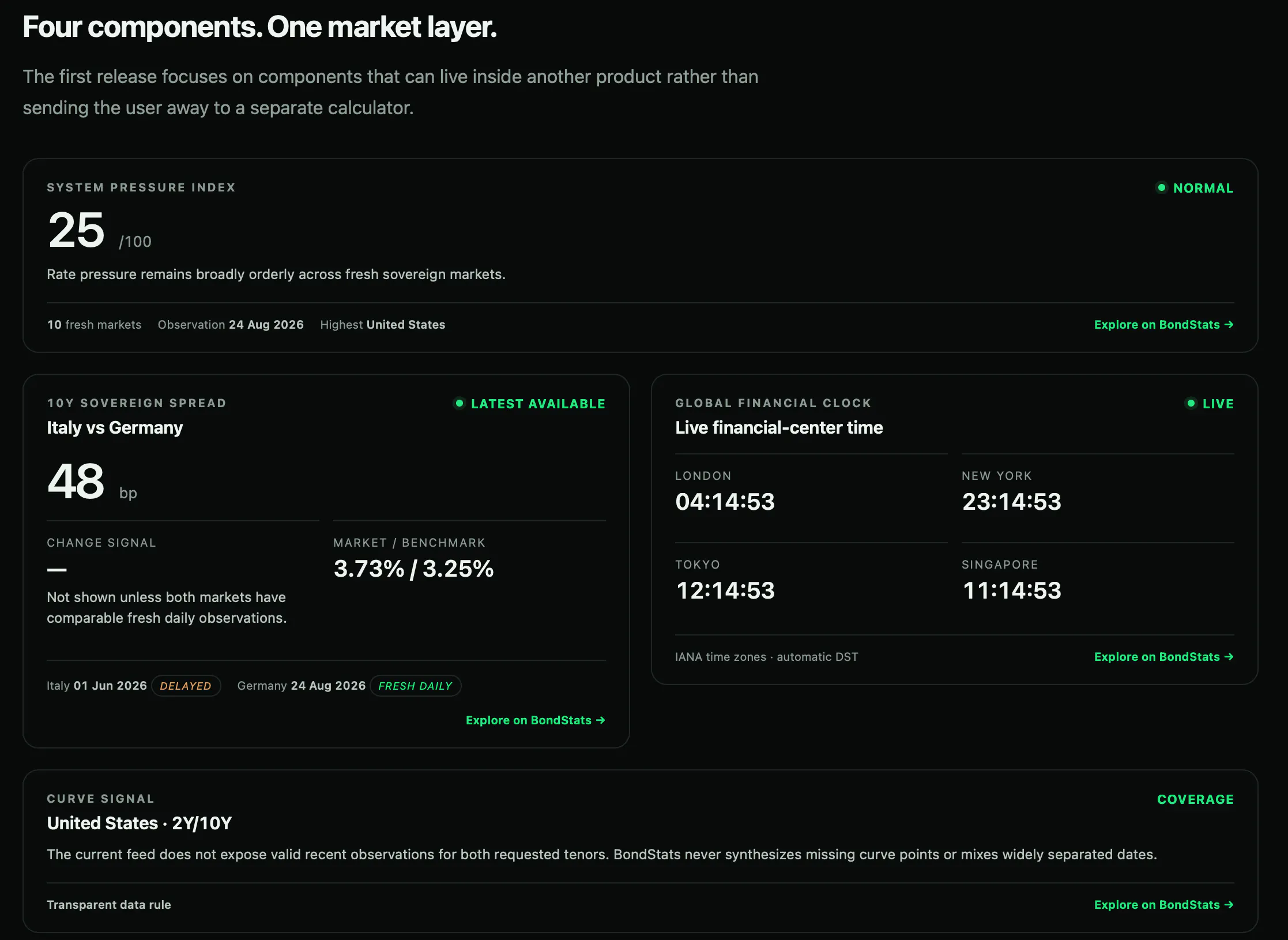 BondStats Embedded Intelligence gallery image