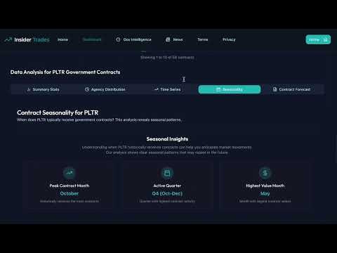 Congressional Trading Insights gallery image