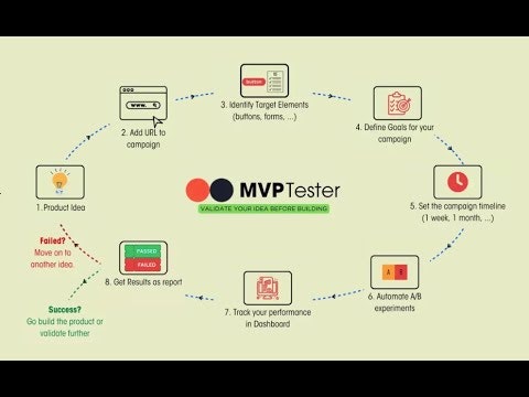 MVP Tester 2.0 gallery image