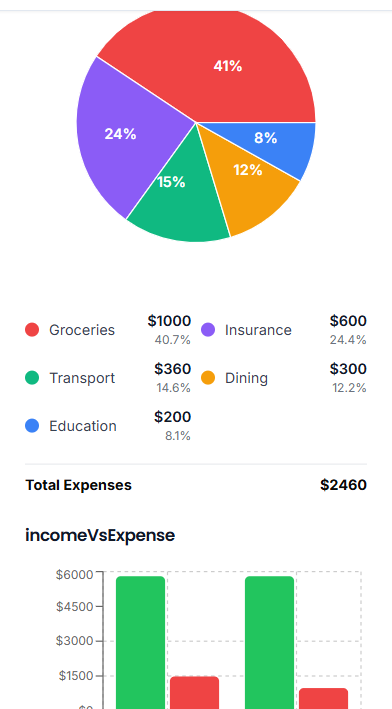 Finbos gallery image