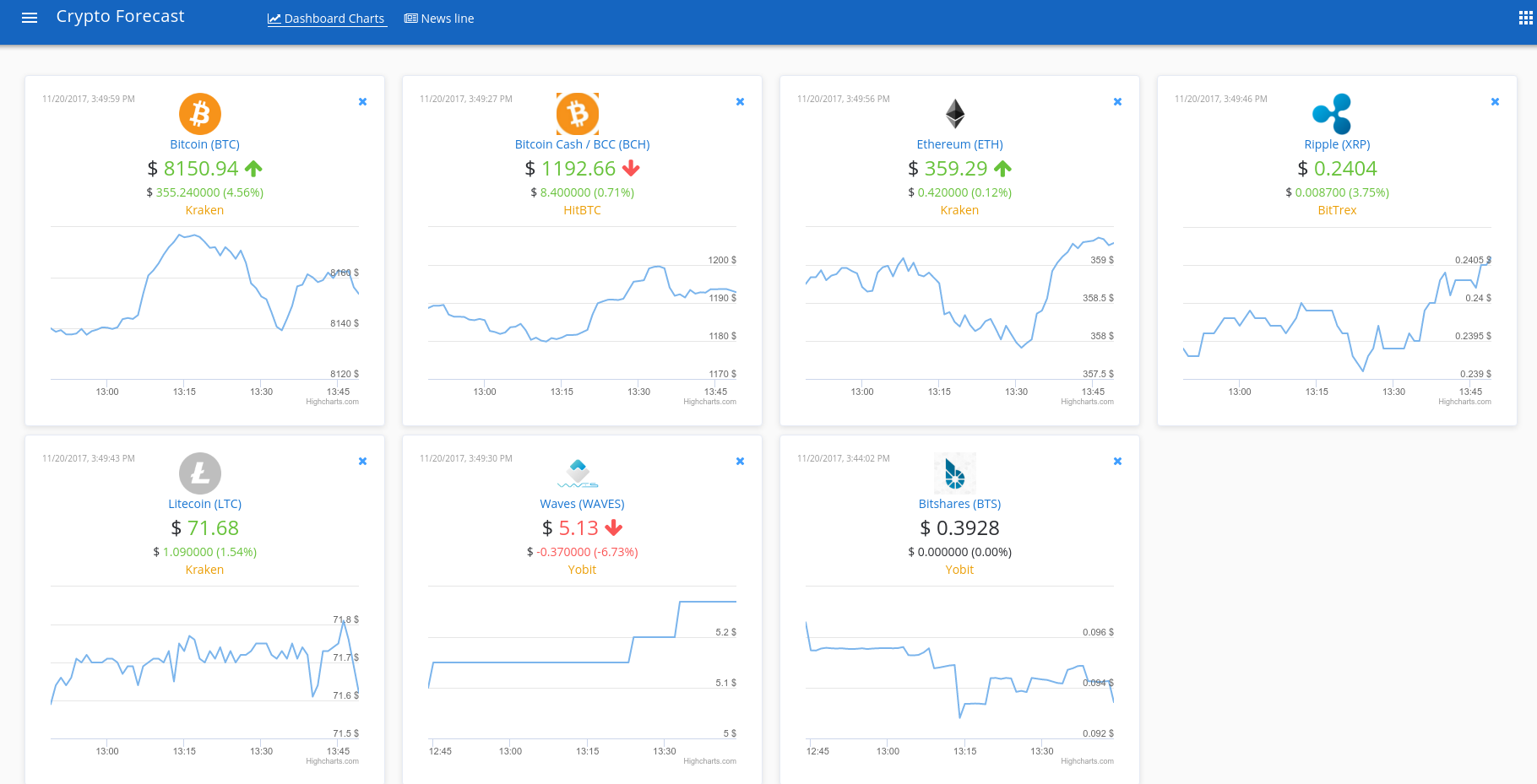 Crypto Forecast gallery image