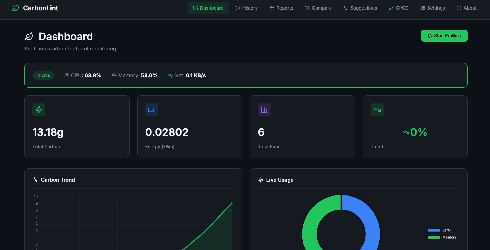 CarbonLint - Main product screenshot demonstrating key features and user interface