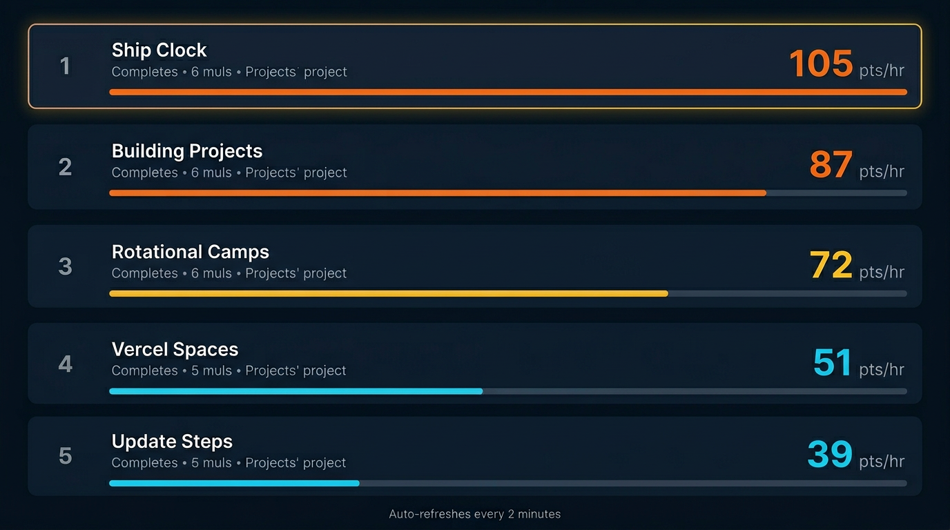 Ship Clock gallery image