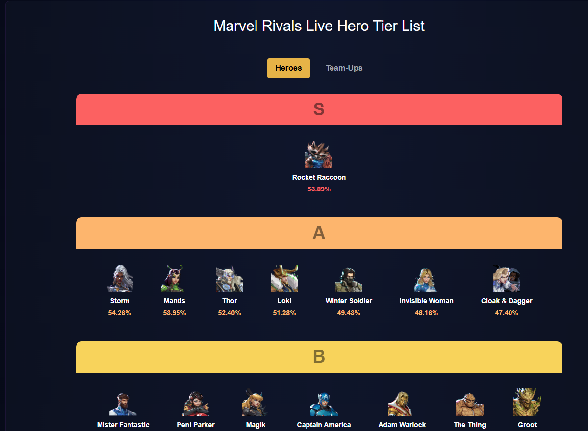 Média Rival Heroes - Marvel rivaux personnages 2