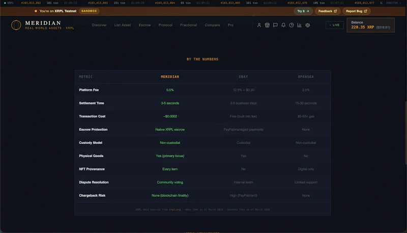Meridian Market screenshot 10