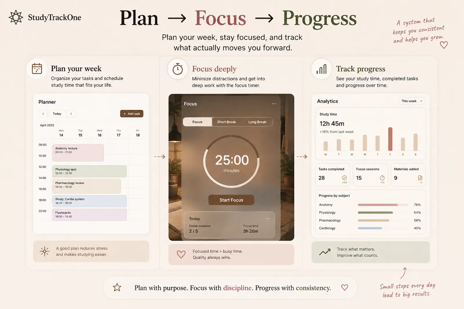 StudyTrackOne screenshot 3