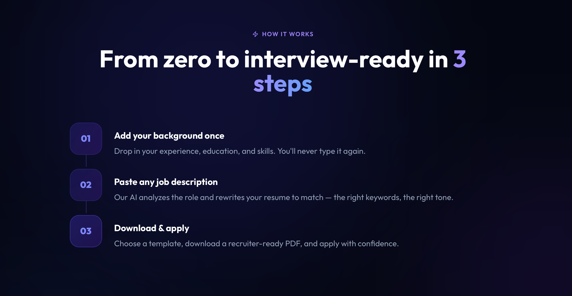 getPlaced gallery image