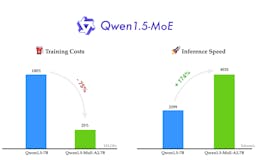 Qwen 1.5 MoE media 1