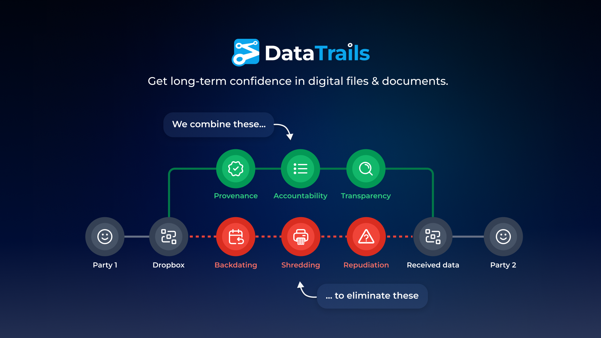 DataTrails gallery image