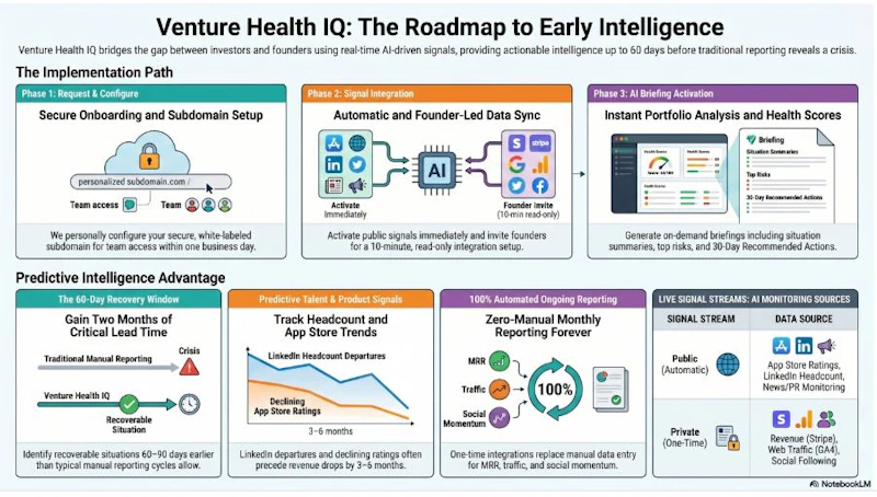 VentureHealthIQ screenshot 6