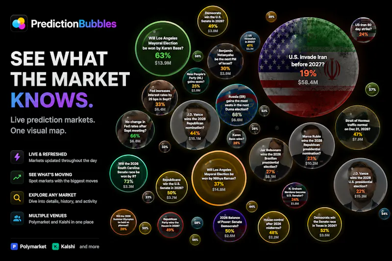 PredictionBubbles screenshot 3