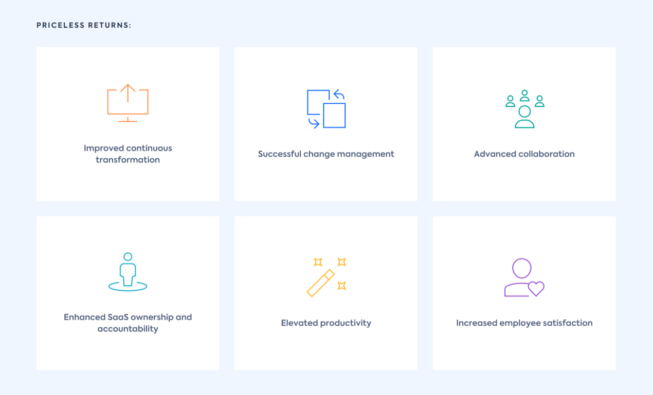SaaS Management ROI Calculator gallery image
