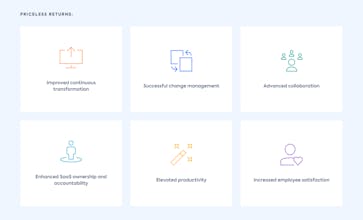 SaaS Management ROI Calculator gallery image