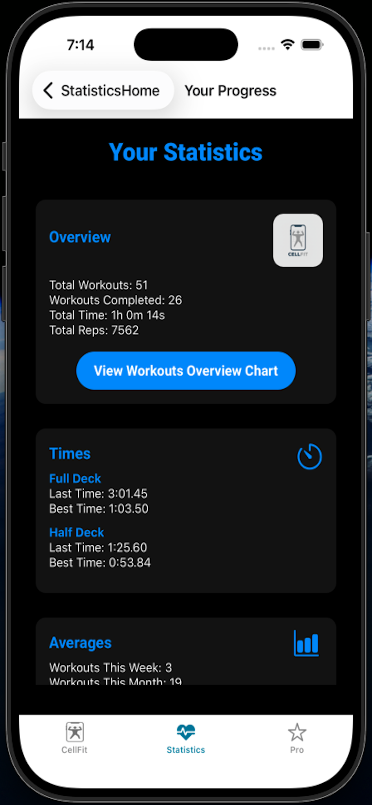 CellFit gallery image