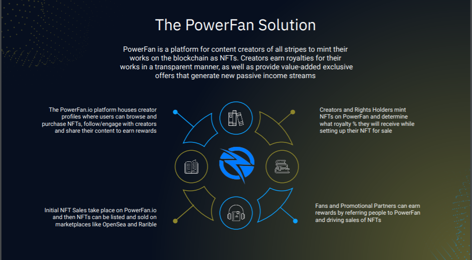 PowerFan.io gallery image