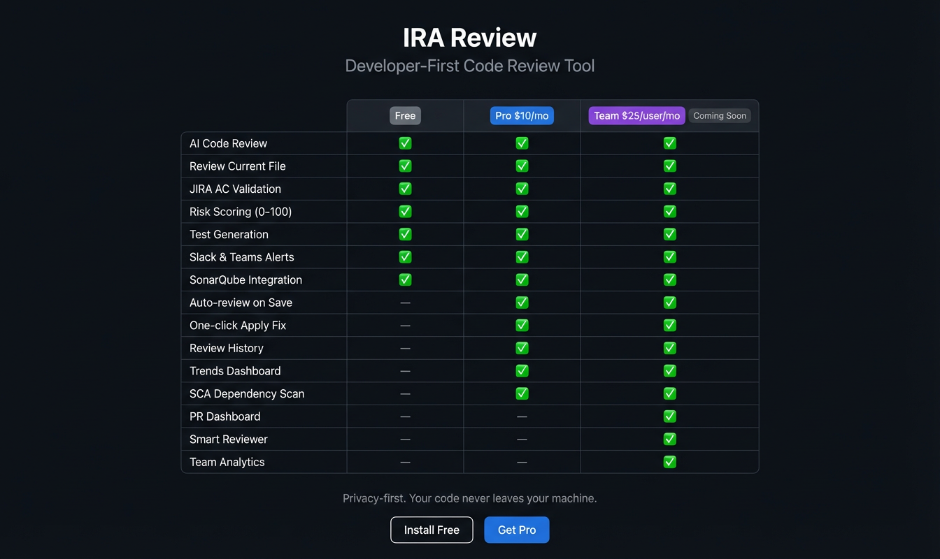 IRA Review gallery image