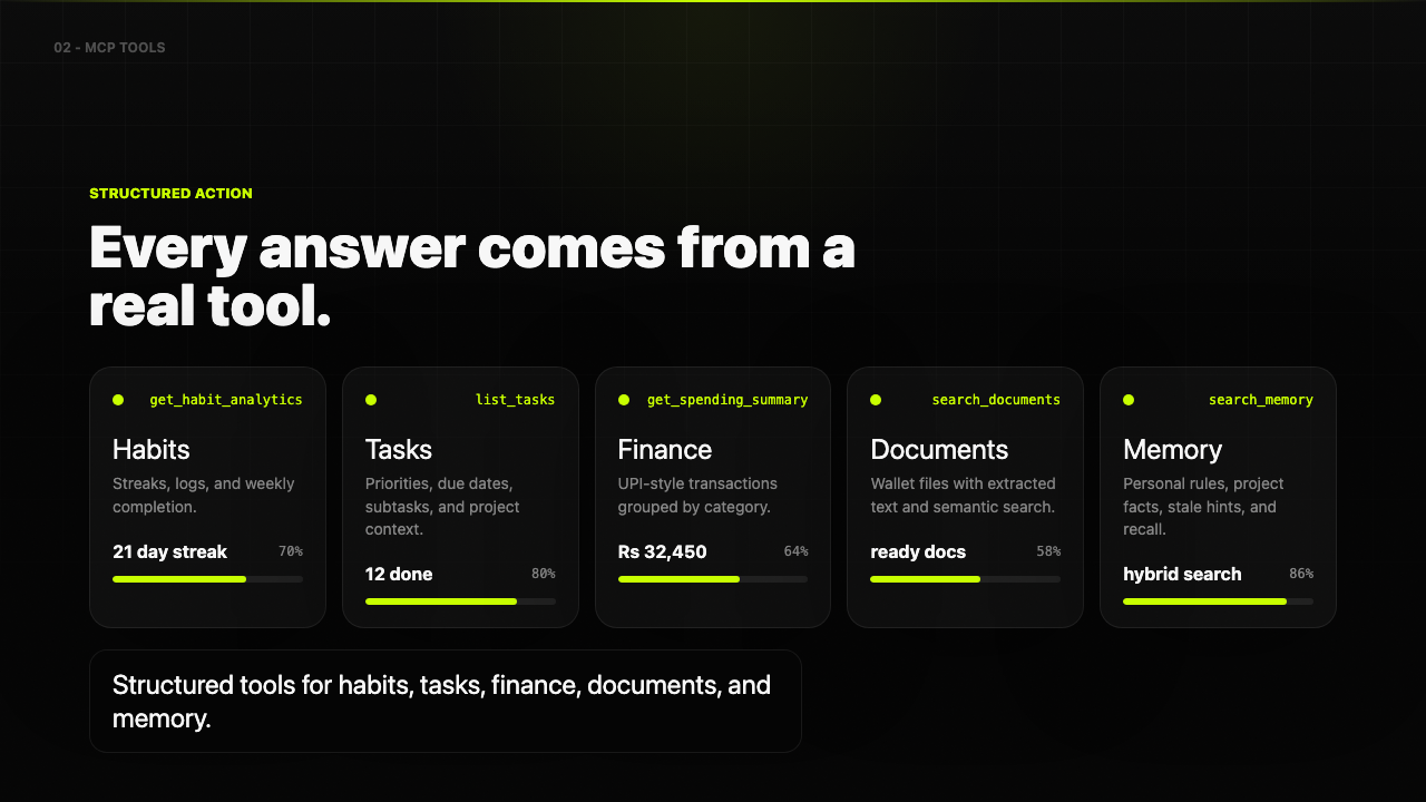 Sathi — Personal Assistant gallery image