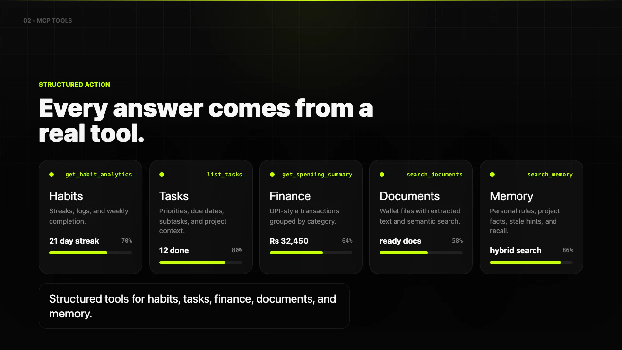 Sathi — Personal Assistant screenshot 3