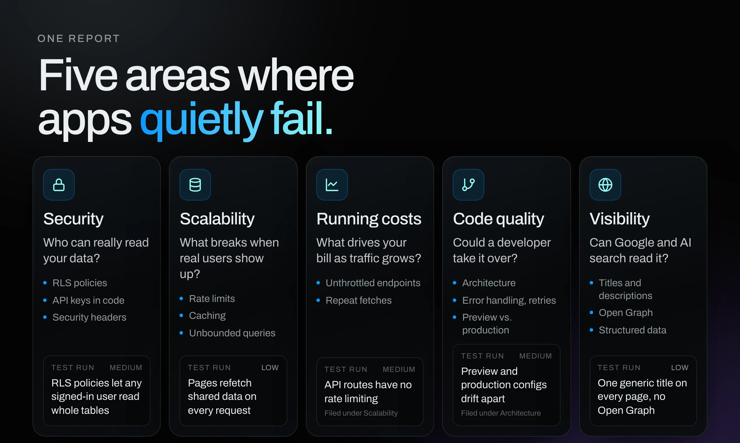 Fulcrum Lovable Audit gallery image