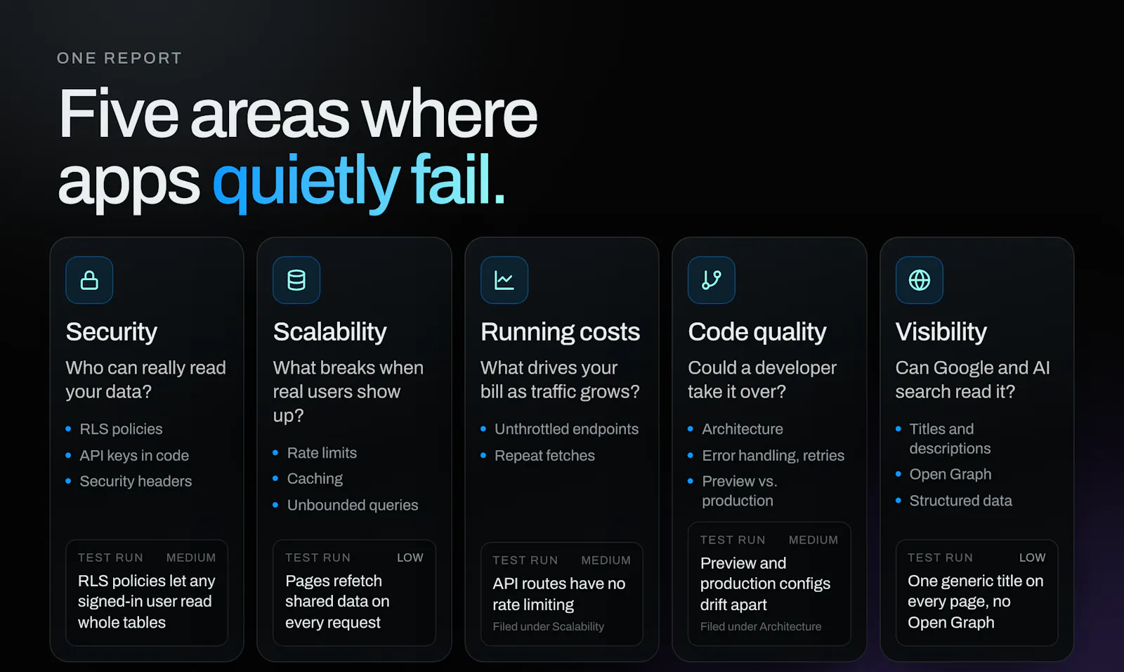 Fulcrum Lovable Audit screenshot 7