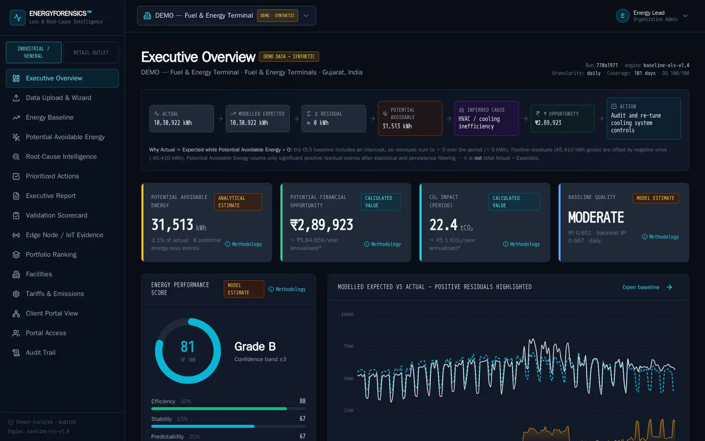 ENERGYFORENSICS™ gallery image