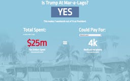 Is Trump At Mar-a-Lago? media 2