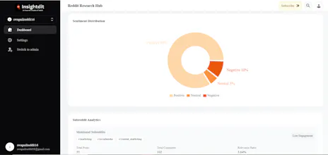 Insightdit gallery image