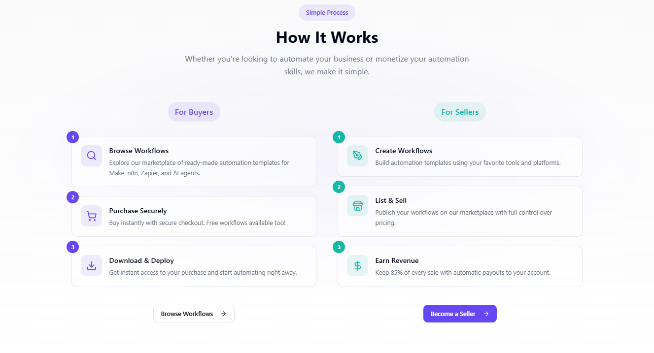 AutomationWorkflows.io gallery image