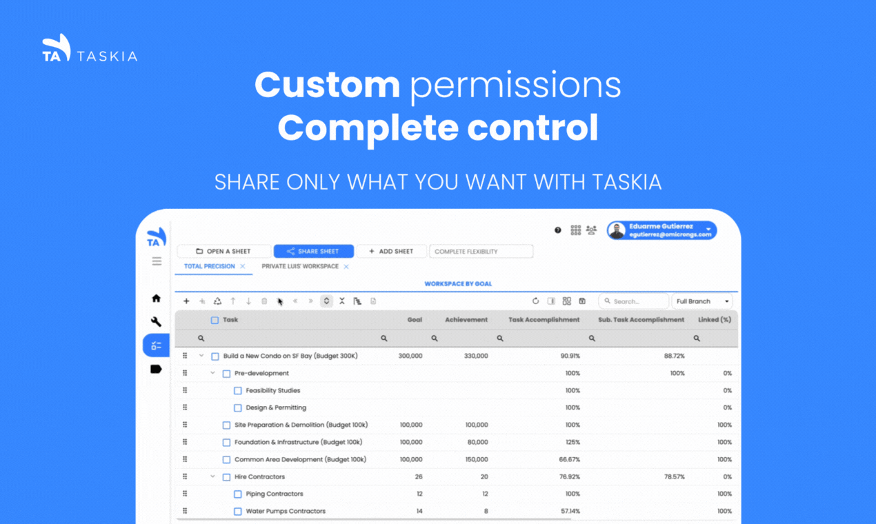 Taskia media 4