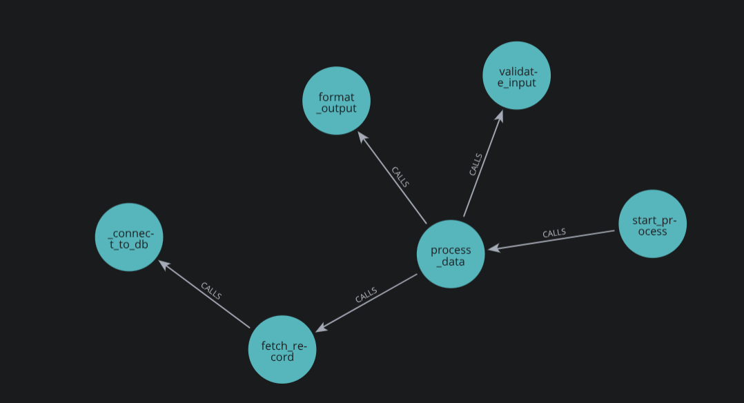 CodeGraphContext - Main product screenshot demonstrating key features and user interface
