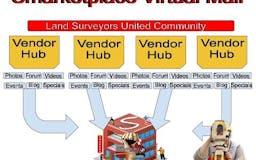 Smarketplace Virtual Mall media 1