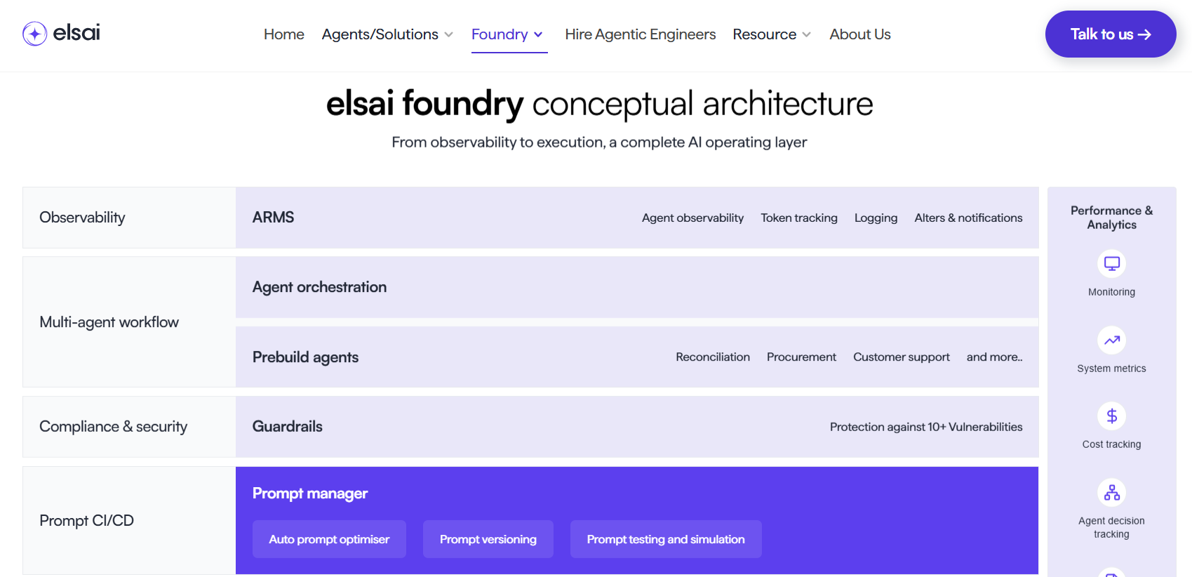 elsai Foundry gallery image