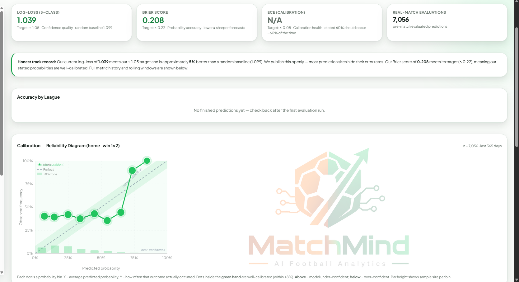 MatchMind gallery image