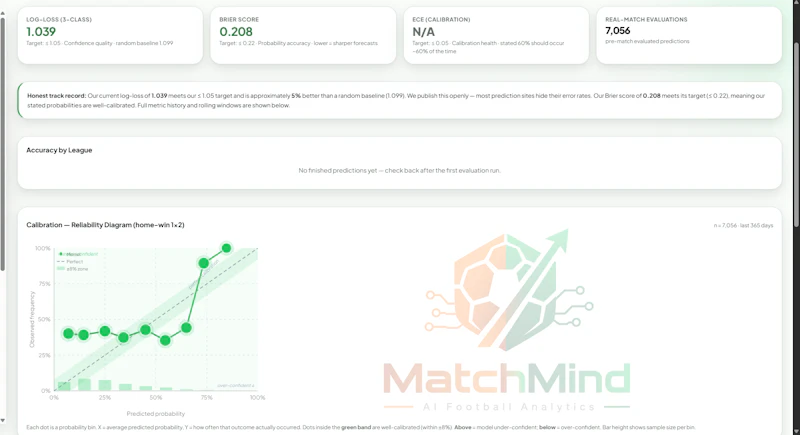 MatchMind screenshot 2