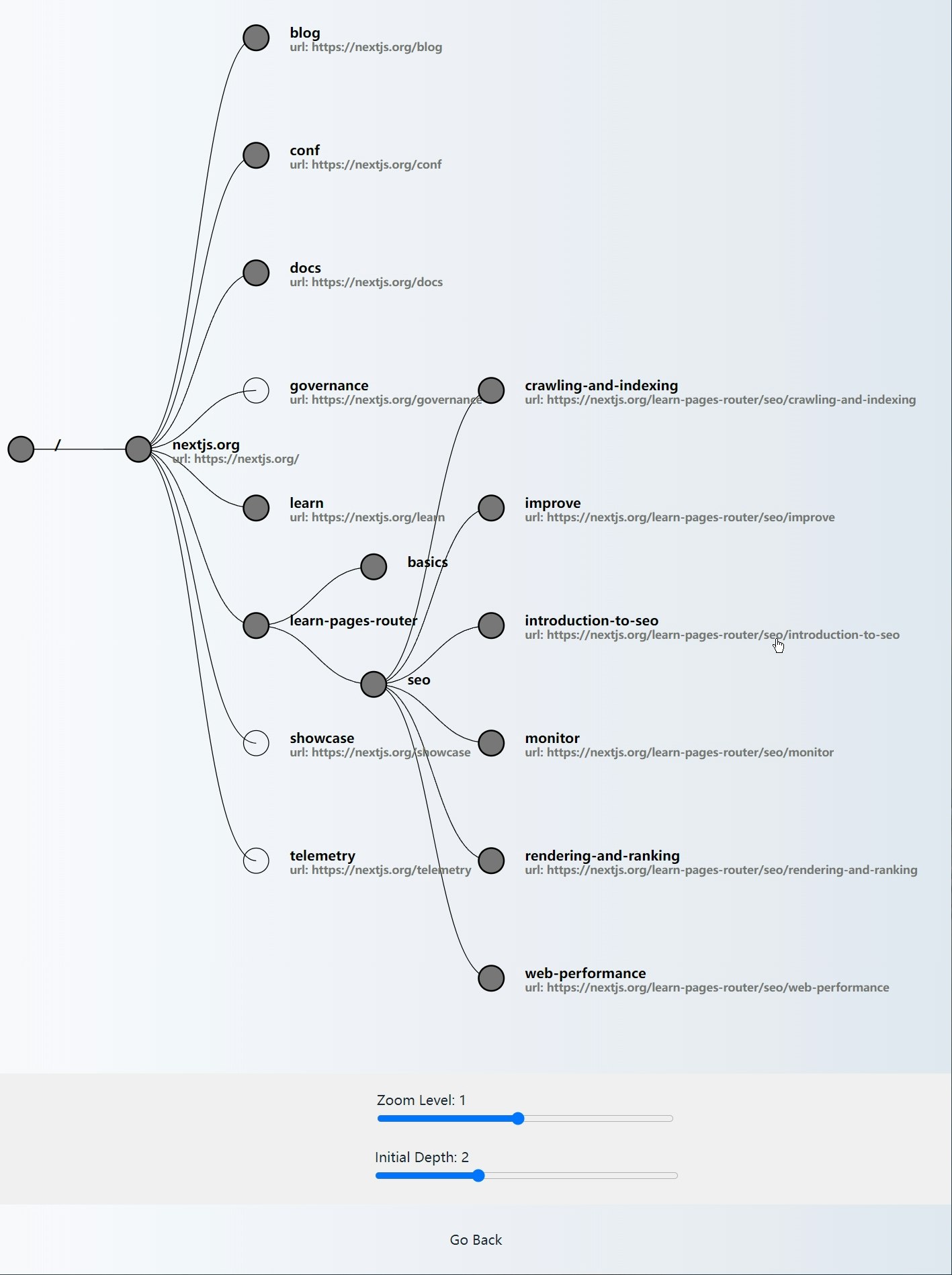 Generatore di sitemap e spettatore media 5