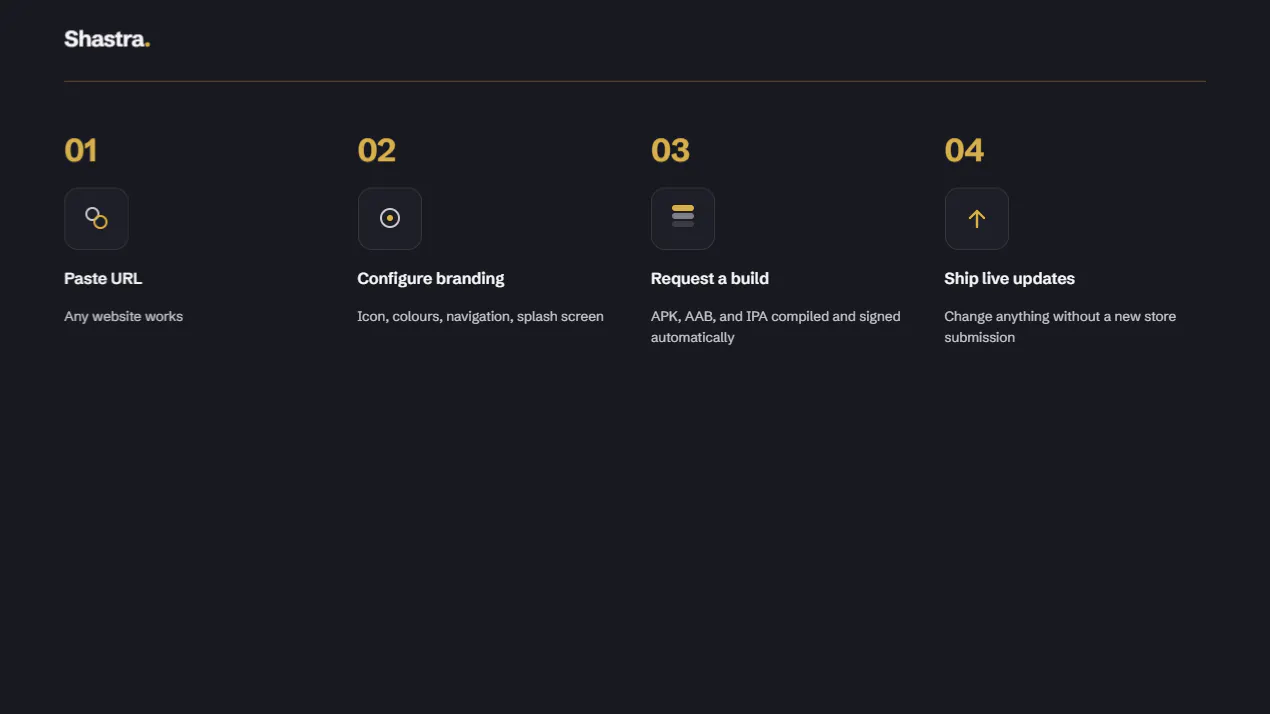 Shastra - Turn websites into mobile apps product