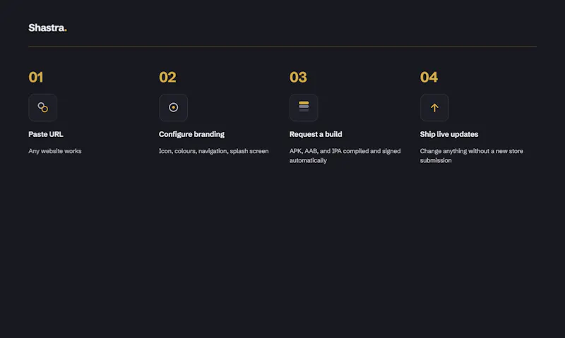 Shastra - Turn websites into mobile apps screenshot 2